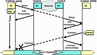 isdn_q931_ts_table4.gif